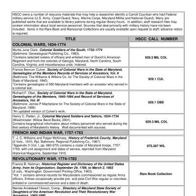 Military History Index