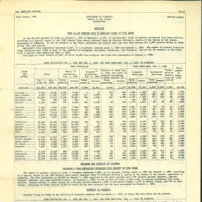 Special Report, Farm Census, 1935
