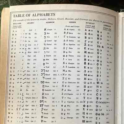 Rear endpapers: Left: Table of alphabets with the sounds of letters in English, Hebrew, Greek, Russian and German
Right: Time zones of North America; map of the United States with shading over each zone.