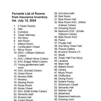 This list was created from the Fire Insurance Inventory from the 1897 fire that destroyed the Fernside Mansion owned by A A Cohen.  Whoever wrote the inventory probably used an inventory created by the housekeeper.  These are the rooms that they    used to list the contents.
