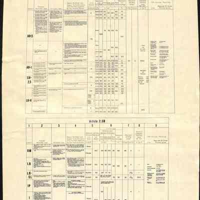 Zoning Map Town of Chester, 1974 Zone District Regulations: 1974 Town of Chester Zone District Regulations table for Chester, listing various district requirements and specifications.