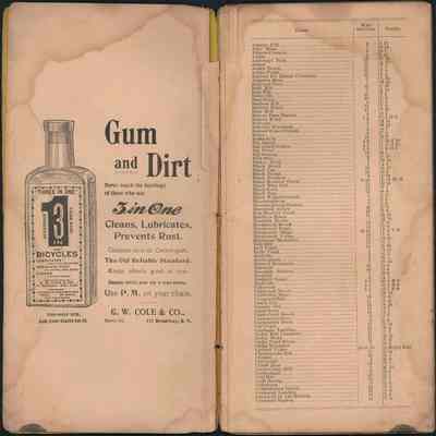 Orange County Sectional Road Map 03_index 1: The image shows an old advertisement for "3 in One" bicycle oil on the left page and the first page of the index on the right.