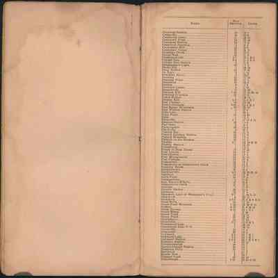 Orange County Sectional Road Map 04_index 2: The image shows a blank left page and the second page of the index on the right.