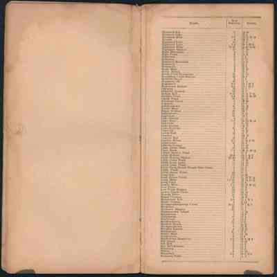 Orange County Sectional Road Map 05_index 3: The image shows a blank left page and the third page of the index on the right.