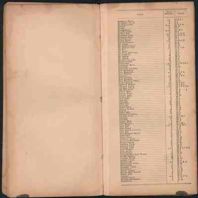 Orange County Sectional Road Map 06_index 4: The image shows a blank left page and the fourth page of the index on the right.