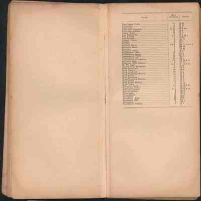Orange County Sectional Road Map 08_index 6: The image shows a blank left page and the sixth page of the index on the right.