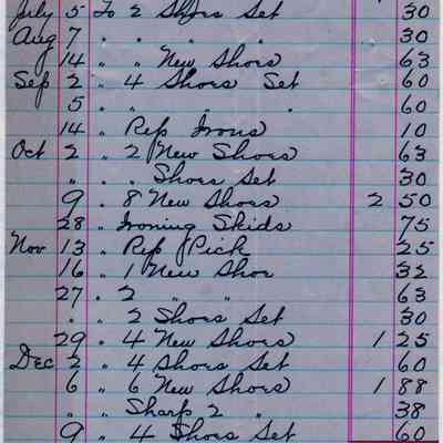 1893 - H.W. Wood - Blacksmith and wheelwright: The document is an 1893 receipt listing various blacksmith services and their costs.
