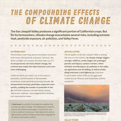 The Compounding Effects of Climate Change (Human Impact)