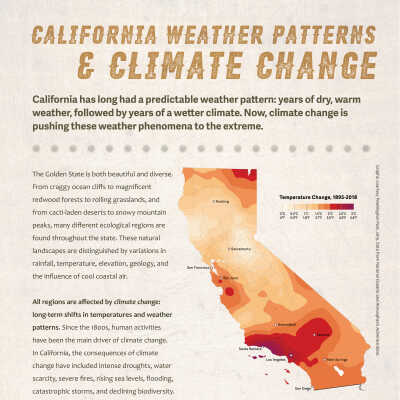 California Weather Patterns & Climate Change