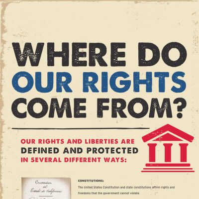 Where do our rights come from?
