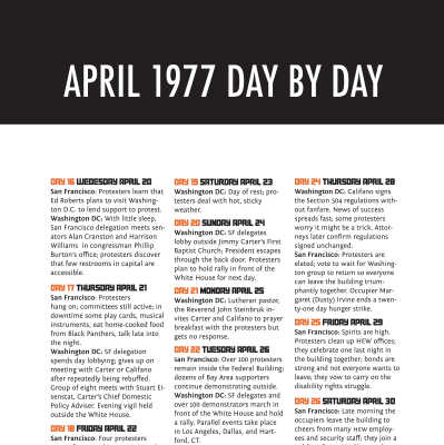 April 1977 Day by Day: Day 16+