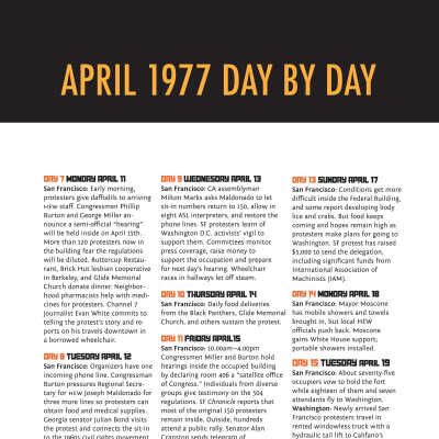 April 1977 Day by Day: Day 7-15