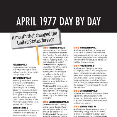 April 1977 Day by Day: Prologue-Day 6