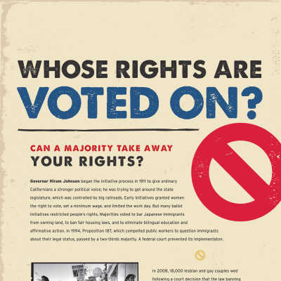 Whose rights are voted on?
