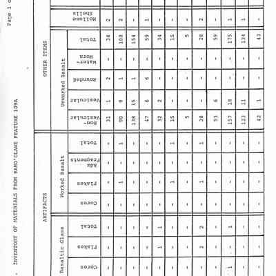 Table 1-Inventory of materials from Kaho'olawe Feature 109A