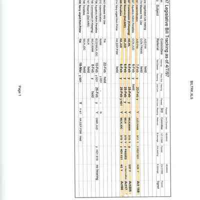 1997 Legislative Bill Tracking as of 4/7/97
