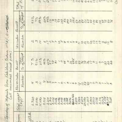 First page of handwritten Table 2 for Site 109: Origsize: 8.5" x 11"; Origformat: Document; Resolution: 150 dpi