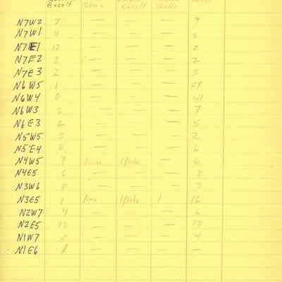 Chart regarding Site 109