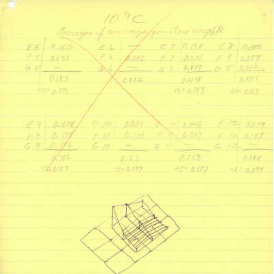 PDF copy of charts regarding parts of Site 109: The image shows handwritten notes on yellow paper with numerical data tables, a red cross, and a 3D graph sketch.