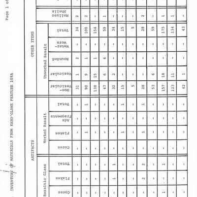 Table 1: Inventory of Materials from Kaho'olawe Feature 109A