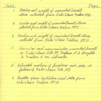 Handwritten list of tables and figures