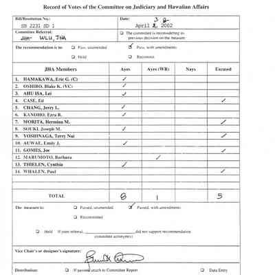 Record of Votes of the Committee on Judiciary and Hawaiian Affairs