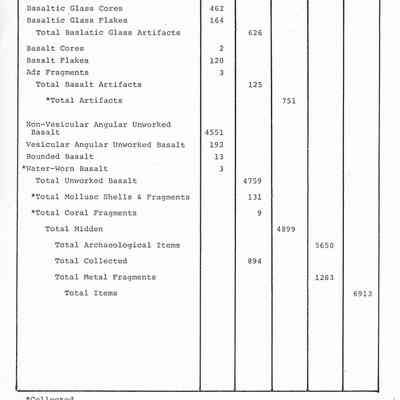 Table 3 Kaho'olawe Feature 109A: Inventory Summary