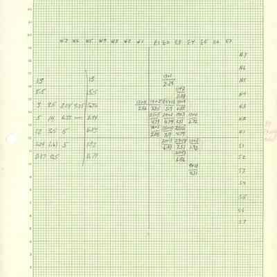 Graphs for Site 109