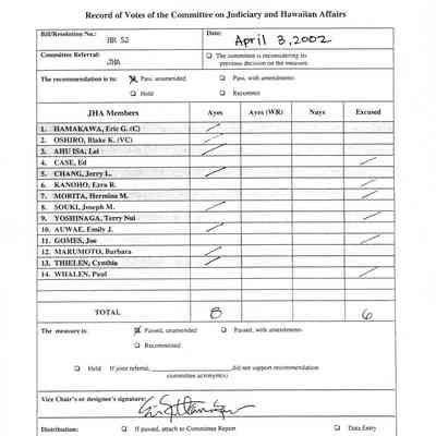 Record of Votes of the Committee on Judiciary and Hawaiian Affairs