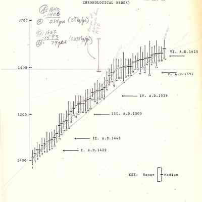 Graphs