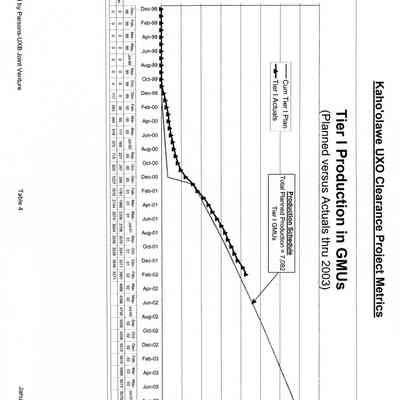 Kaho'olawe UXO Clearance Project Metrics