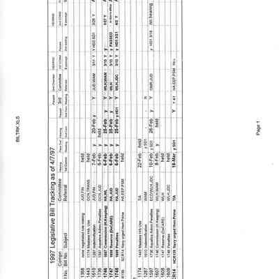 1997 Legislative Bill Tracking 4/7/97