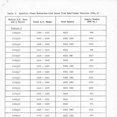 PDF copy of table of basaltic glass hydration-rind dates from parts of Kaho'olawe Site 109: The table lists basaltic glass hydration-rind dates from Kahoʻolawe Features 109A and 109D, including median A.D.