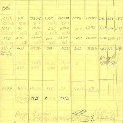 Handwritten charts regarding Site 109