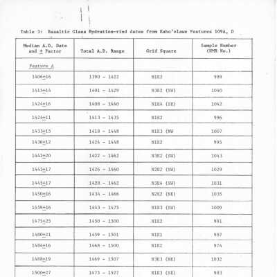 PDF copy of table listing basaltic glass hydration-rind dates from Kaho'olawe Features 109A, D: The image shows a table listing basaltic glass hydration-rind dates, grid squares, and sample numbers from Kaho'olawe features.