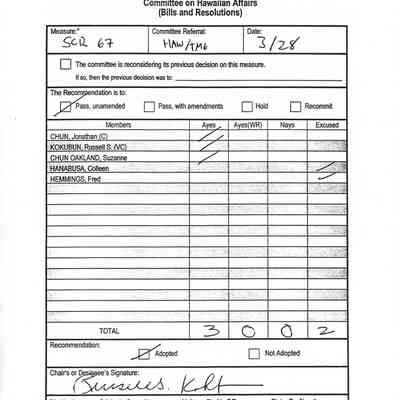 Record of Votes of the Committee on Hawaiian Affairs (Bills and Resolutions)