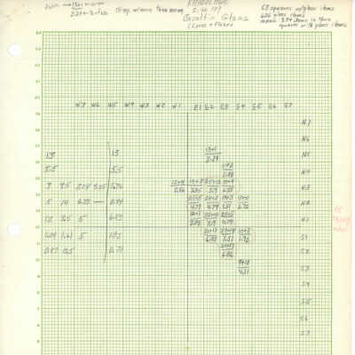 PDF copy of graphs referring to artifacts, geological specimens from parts of Site 109: The image is a grid notebook page with handwritten notes and numbers, detailing measurements related to a basaltic glass in a scientific study.