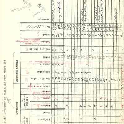 First page of inventory for Site 109: The image shows a detailed table listing various artifacts, including basalt types and glass pieces, with columns for quantities and comments.