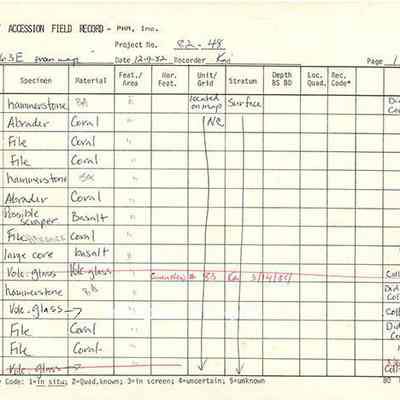Artifact Accession Field Record-Site 363E-pg 5: The image displays an artifact accession field record outlining various specimens, materials, locations, and collection details, including dates and recovery codes.