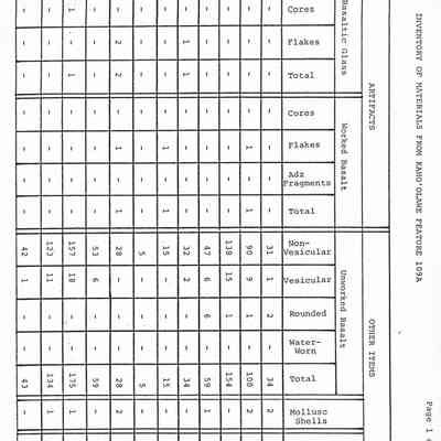 Table 1-Inventory of Materials from Kaho'olawe Feature 109A