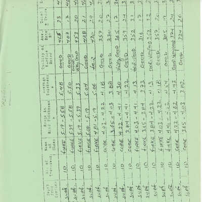 PDF version of sample collection form for HMR samples (various sites): The image shows a green data sheet containing numerous rows and columns with handwritten numbers and words, labeled with titles like "Sample," "Depth," etc.