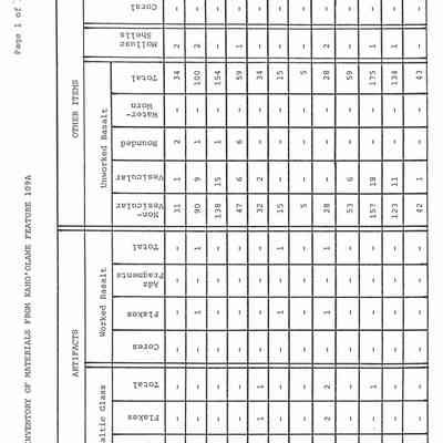 Table 1: Inventory of materials from Kaho'olawe Feature 109A