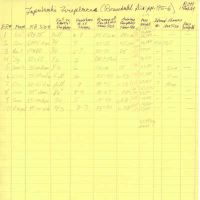 PDF copy of list of fireplaces/firepits: The image shows a detailed chart listing dimensions and characteristics of various fireplaces on yellow lined paper.