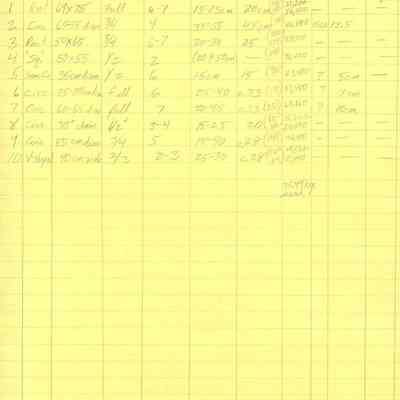 List of Lapakahi Fireplaces (handwritten)