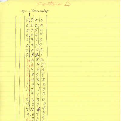 PDF copy of handwritten tables regarding Kaho'olawe Site 109: The image shows a handwritten table on yellow lined paper, labeled "Feature B," with multiple columns and numbers.