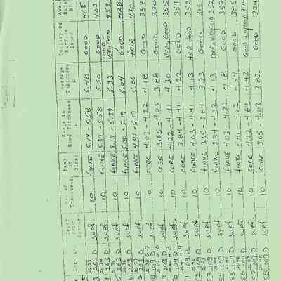 Miscellaneous Documents