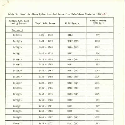 PDF copy of table showing basaltic glass hydration rind dates for parts of Site 109: The table displays basaltic glass hydration-rind dates from Kaho'olawe Features 109A, detailing median A.D. dates.
