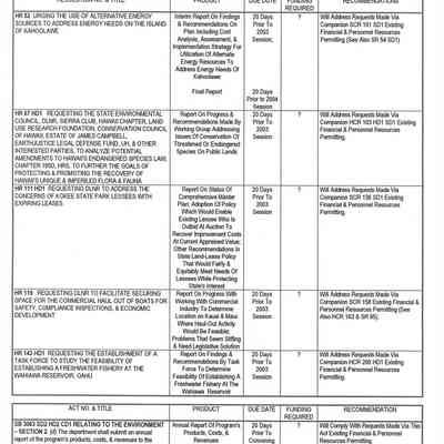 Commrec_reso_2002 (3): Origsize: 8.5" x 11"; Origformat: Document; Resolution: 200 dpi