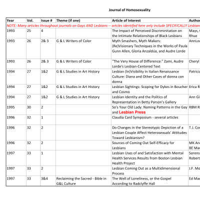Journal of Homosexuality Holdings in Wanderground