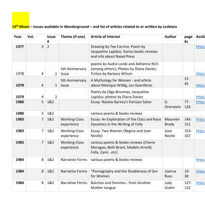 13th Moon – Issues available in Wanderground – and list of articles related to or written by Lesbians